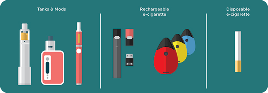 Types of e-cigarettes, tanks and mods, rechargeable, disposable