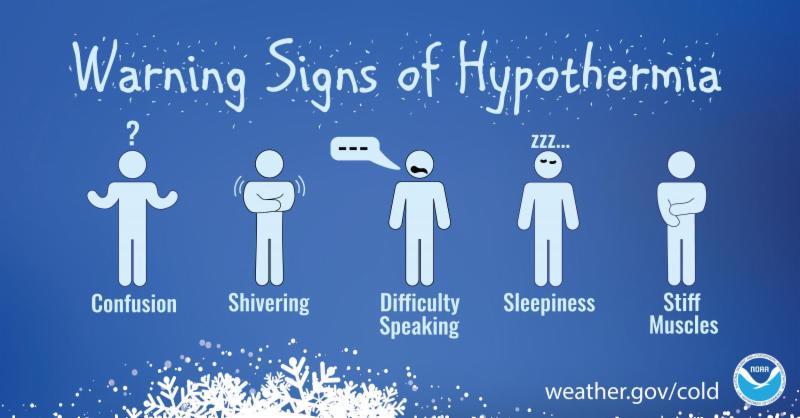 Warning signs of hypothermia