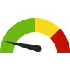 Dashboard Measures