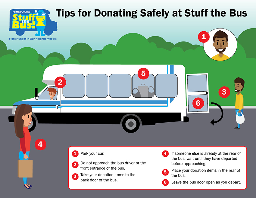 Tips for Donating Safely at Stuff the Bus infographic 1. Park your car. 2. Do not approach the bus driver or the front entrance of the bus. 3. Take your donation items to the back door of the bus. 4. If someone else is already at the rear of the bus, wait until they have departed before approaching. 5. Place your donation items in the rear of the bus. 6. Leave the bus door open as you depart.