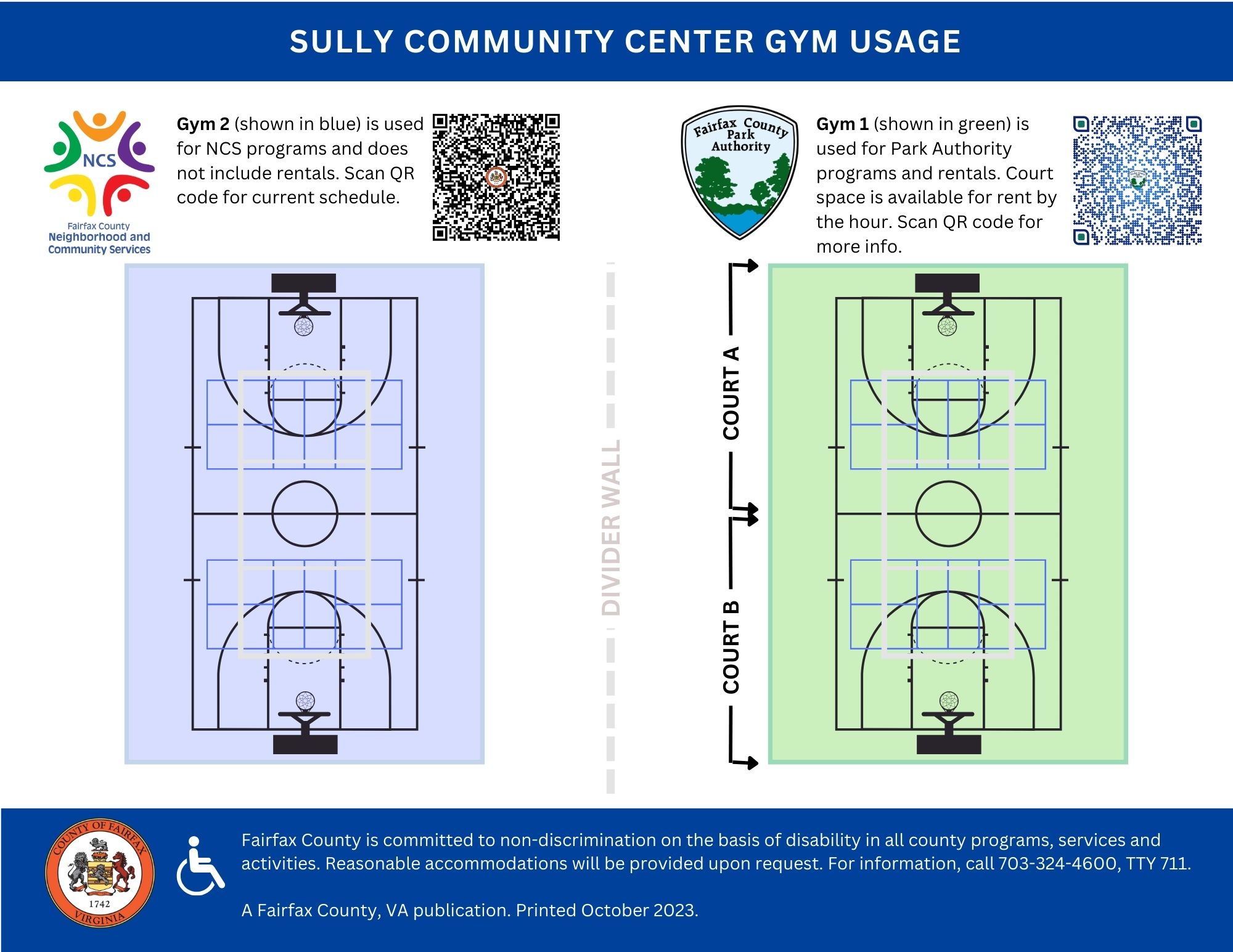 Sully Gym Usage