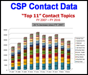 CSP Contact Data 