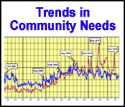 Trends in Community Needs Report