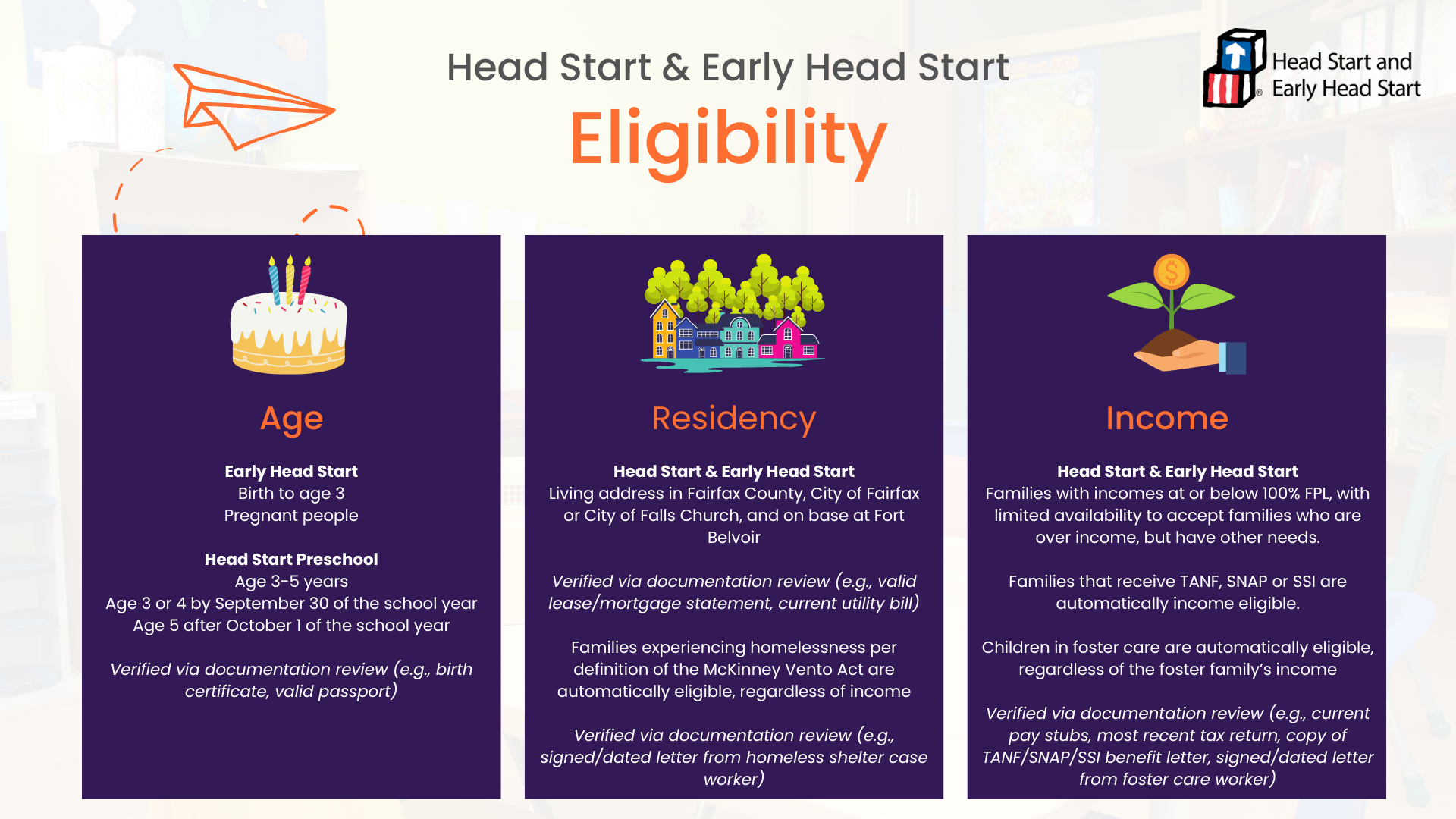 Head Start Eligibility Graphic