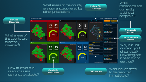 Screenshot of RescueVision dashboard. Words in the image appear below. 