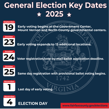 Voting timeline graphic