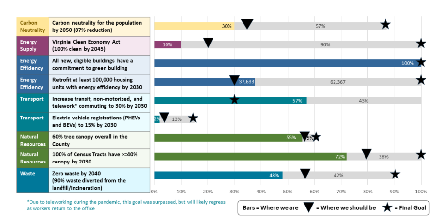 See an accessible version of this graph by clicking the link below.