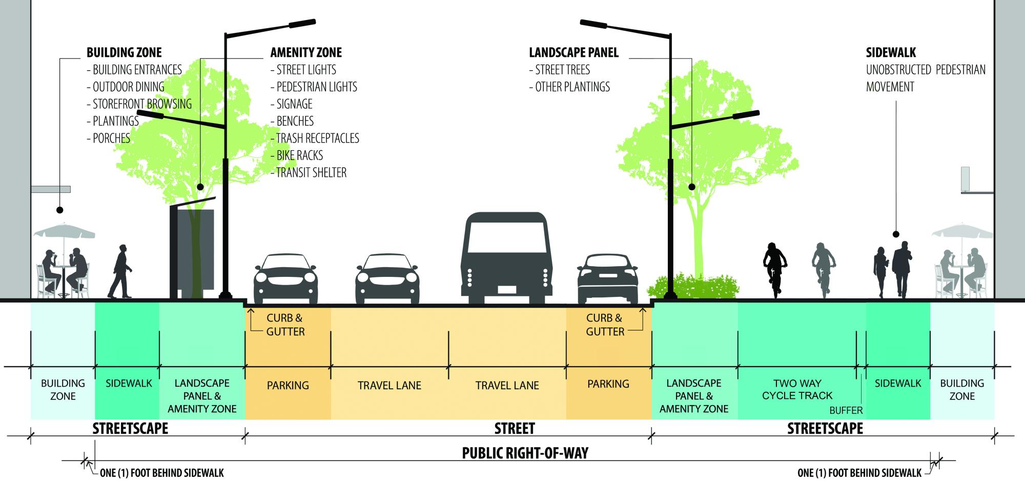 Street Design Rendering