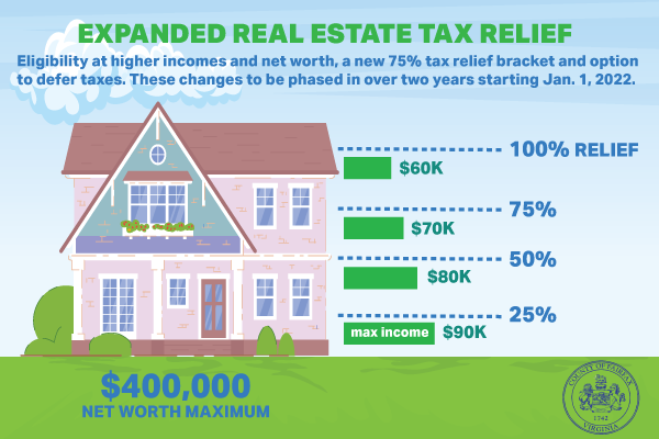 Tax Relief Eligibility Graphic