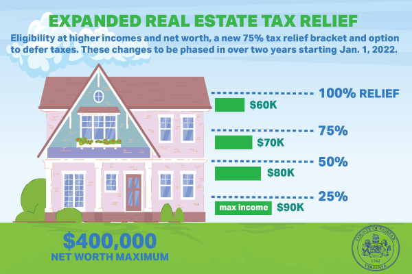 board-of-supervisors-expands-real-estate-tax-relief-program-news-center