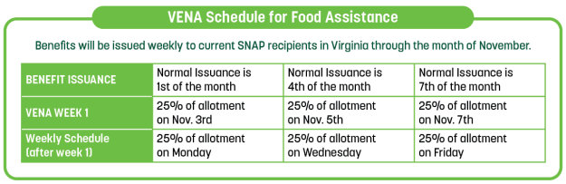 VENA Payment Schedule