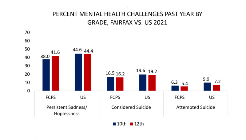 New Report Provides Look at Students’ Mental Health During Pandemic