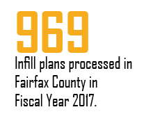 infill homes statistic graphic showing 969 infill plans processed in 2017 