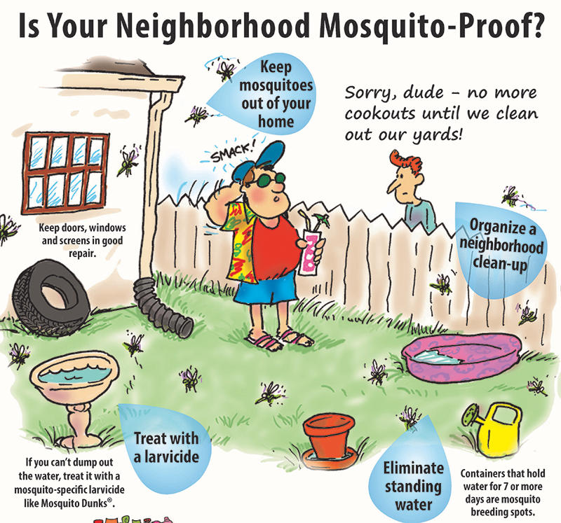 map of typical yard showing mosquito control measures