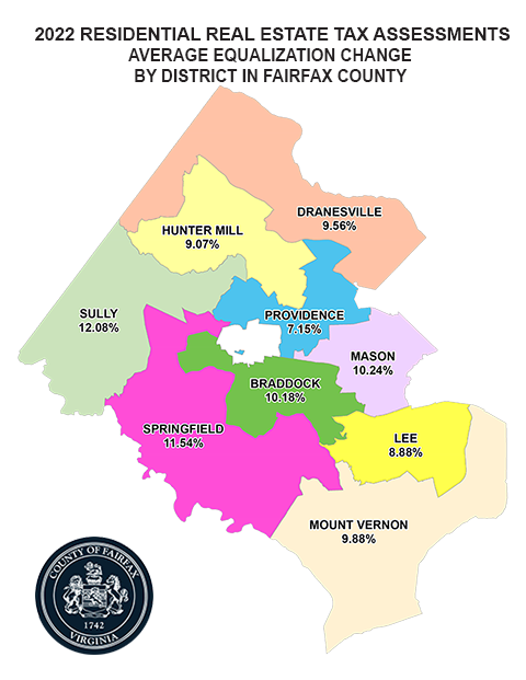 2022 Residential Real Estate Assessments by District