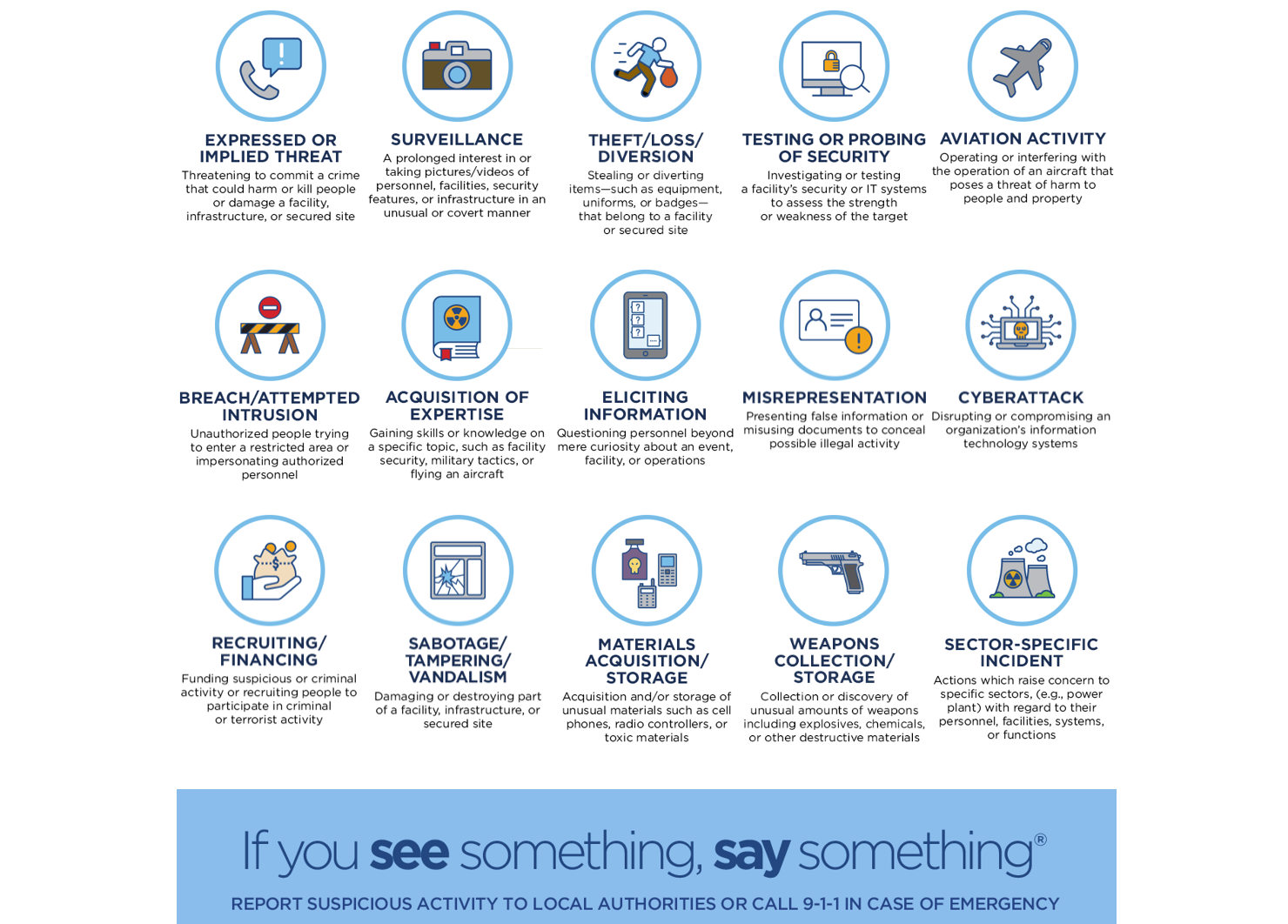 graphic: icons of different types of suspicious activity
