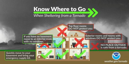 know where to go when sheltering from a tornado