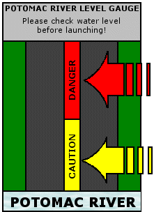 Riverbend Potomac River Level Graphic