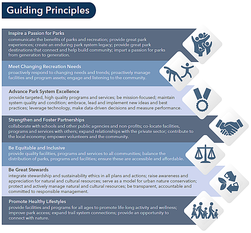 Guiding Principles
