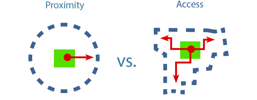 Proximity  Diagram