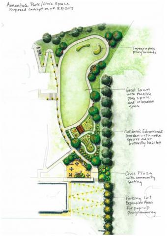 Annandale Park Design