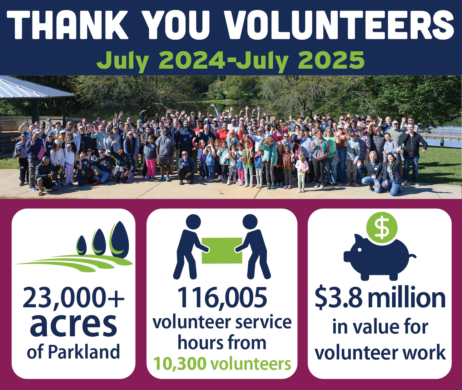 National Public Lands Day Number of Volunteers