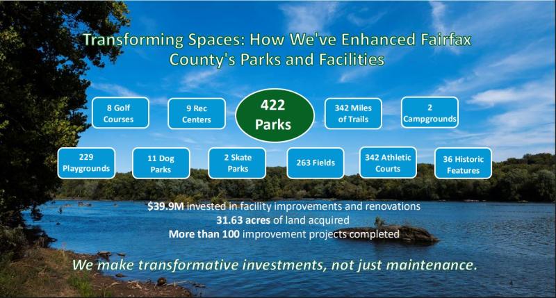 image showing how we've enhanced fairfax county's parks and facilities
