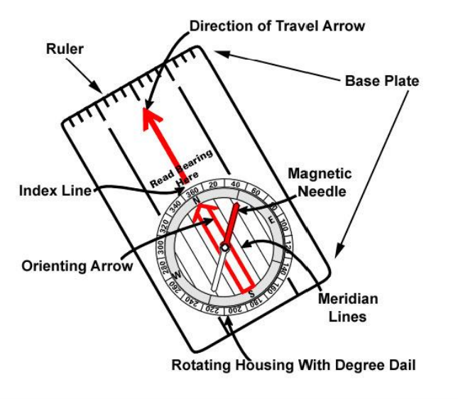 Image of compass