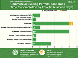 Commercial Infographic thumb