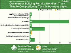 Commercial Infographic thumb