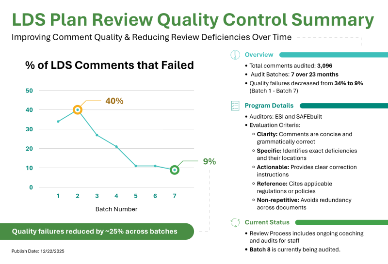 Metrics