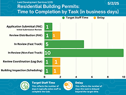 Residential Infographic thumb