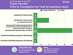 Trade Infographic thumb