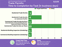 Trade Infographic thumb