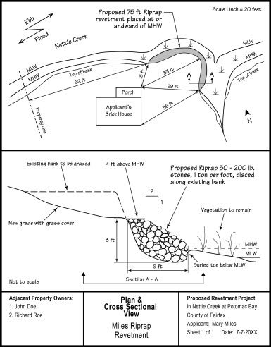 plan for a project