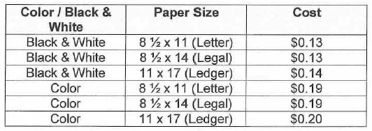 FOIA Copy Rates
