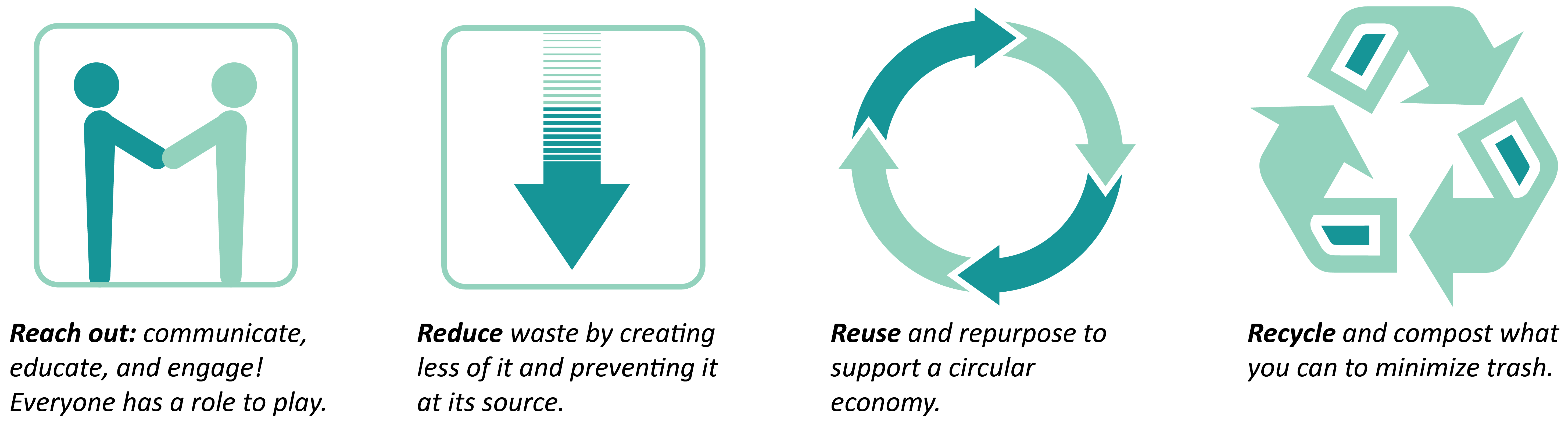 The 4 Rs: Reach Out, Recycle, Reduce, Repurpose/Reuse