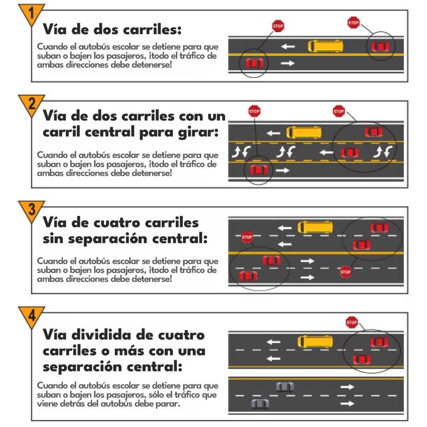 Gráfico explicativa en vías de dos y cuatro carriles