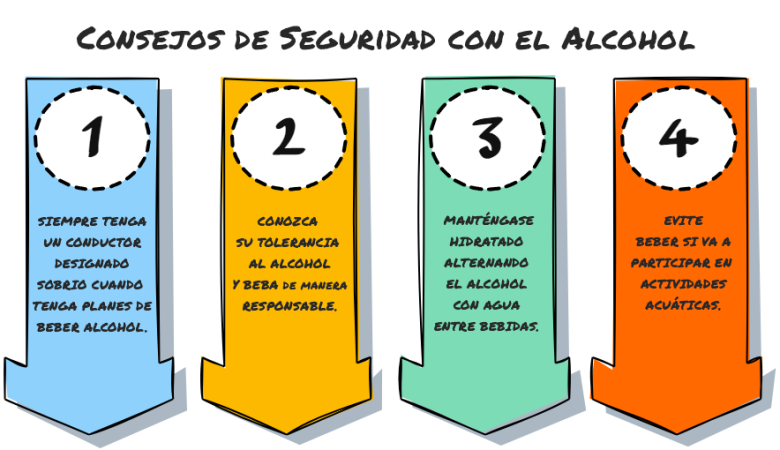 Seguridad con el alcohol