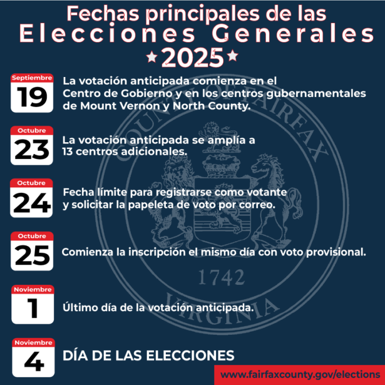 Fechas principales de las Elecciones de noviembre 2025