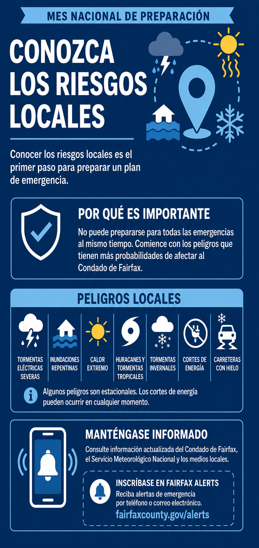 Conozca los riesgos locales Infografía del Mes Nacional de Preparación sobre los principales peligros locales y cómo inscribirse en Fairfax Alerts.