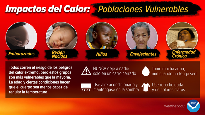 Gráfica de poblaciones vulnerables con el calor