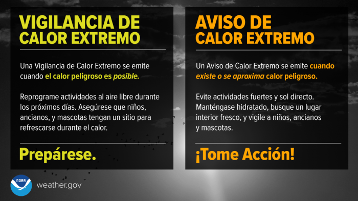 Alertas de calor del NWS