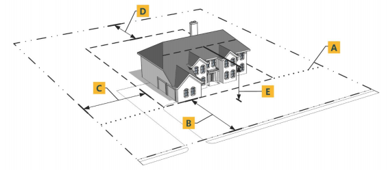 zMOD example of graphic for residential setbacks.