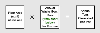 illustrated annual tons formula