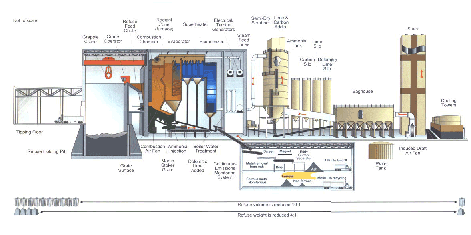 Energy Resource Recovery Facility