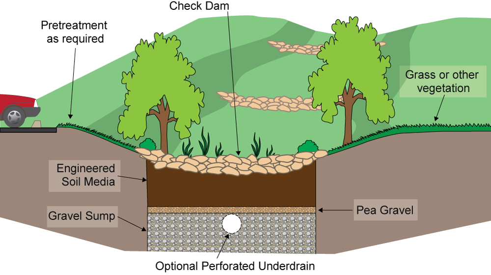 Illustration depicts the process detailed in the following paragraph.