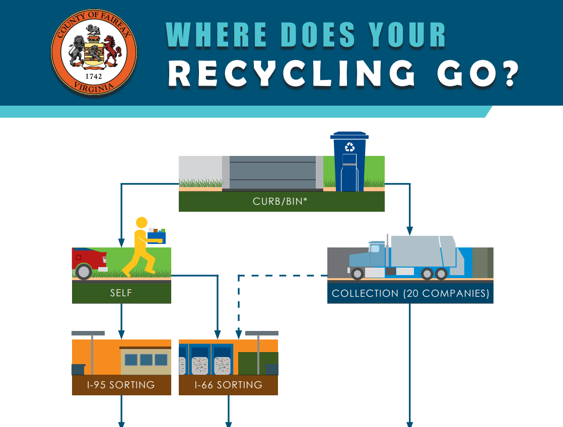 Where Does Recycling Go Poster Thumbnail