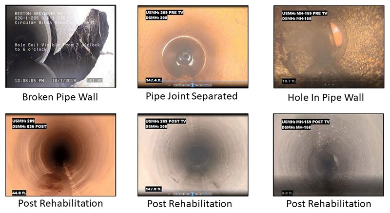 Defective pipes and Rehabilitated pipes