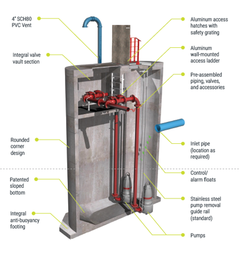 3D Model of New Pump Station